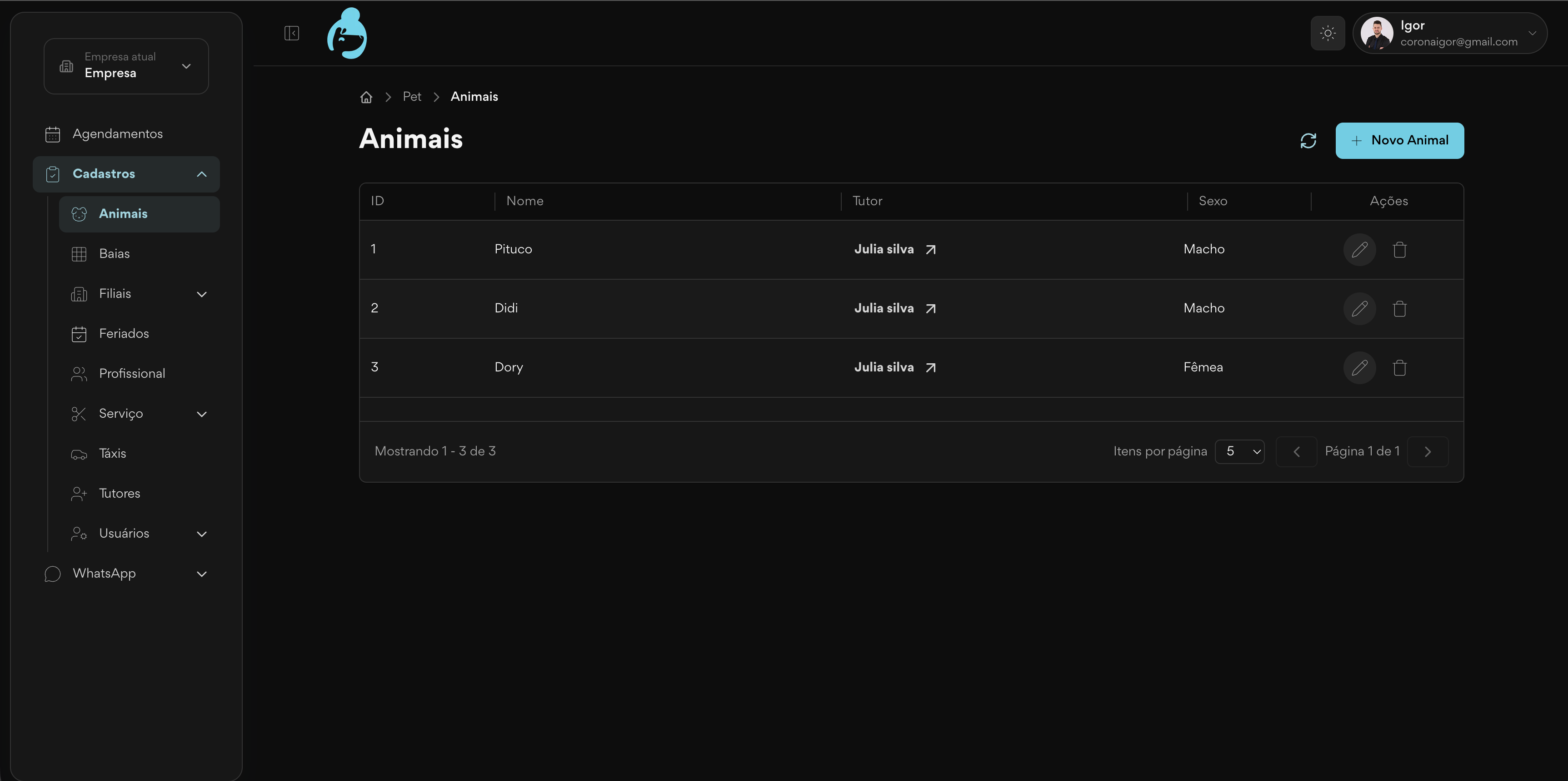 Painel de controle do Fofito (prévia)
